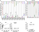 Cancer Biomarkers and Pharmacogenomics