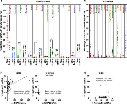 Cancer Biomarkers and Pharmacogenomics