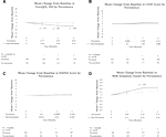Patient-Reported Outcomes in Cancer