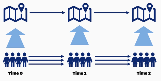 Difference-in-Differences with Multilevel Data