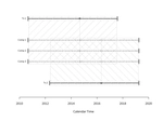 Policy Trial Emulation