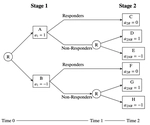 SMARTs with Longitudinal Outcomes