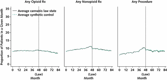 Health Policy and the Opioid Epidemic
