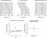 Target Trial Emulation for Evaluating Health Policy