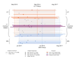 Shared Control Individuals in Health Policy Evaluations with Application to Medical Cannabis Laws