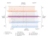 Shared Control Individuals in Health Policy Evaluations with Application to Medical Cannabis Laws