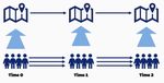 Practical Guidance on Whether and When to Aggregate Individual‐Level Data for Causal Health Policy Evaluation