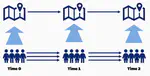 Practical Guidance on Whether and When to Aggregate Individual‐Level Data for Causal Health Policy Evaluation